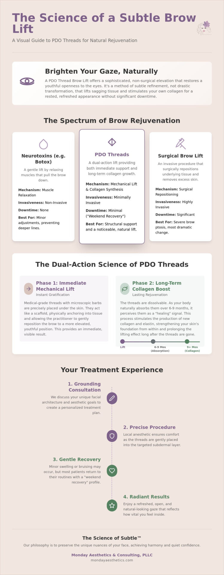 PDO Thread Brow Lift in Burlington: Elevating Your Natural Gaze with Precision