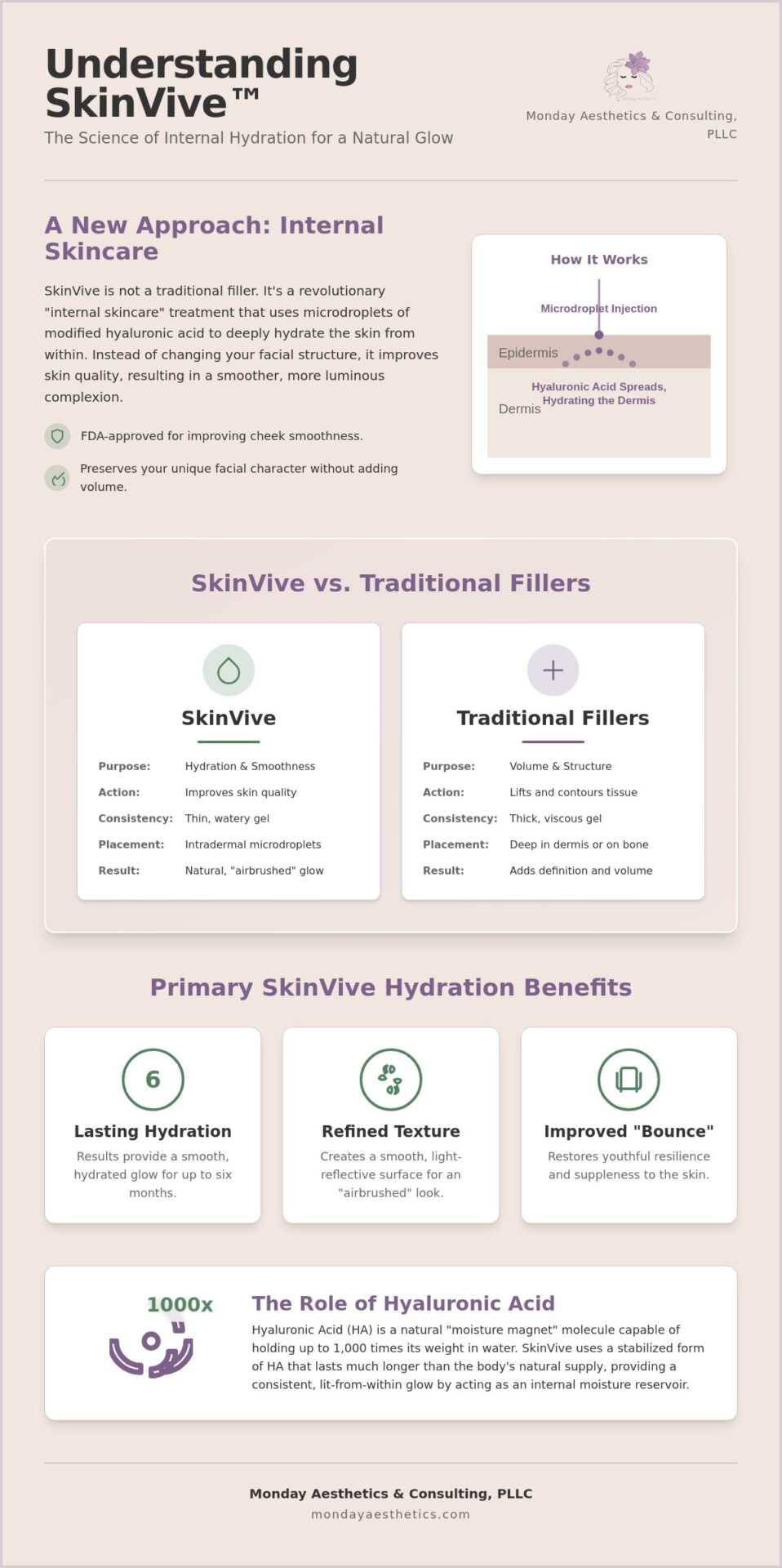 SkinVive Hydration Benefits: The Science of Lasting Internal Radiance