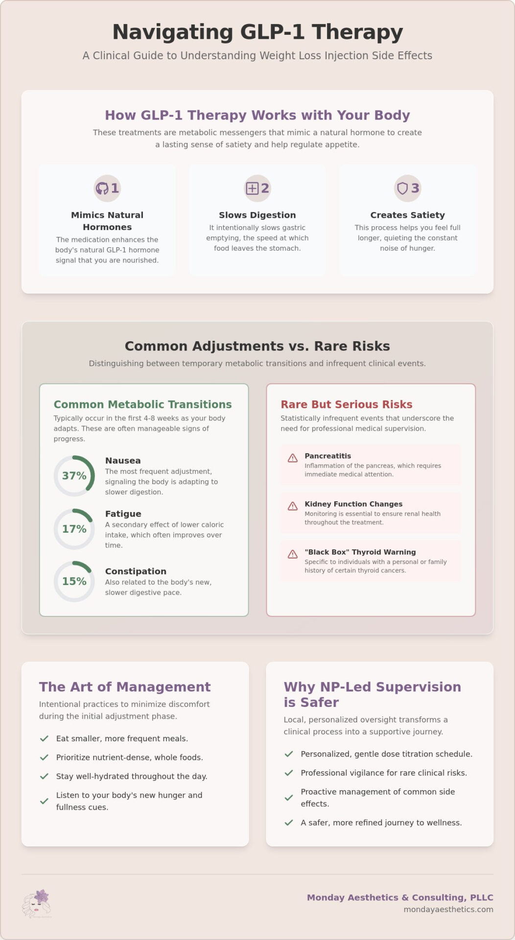 Understanding Weight Loss Injection Side Effects: A Guided Approach to Wellness