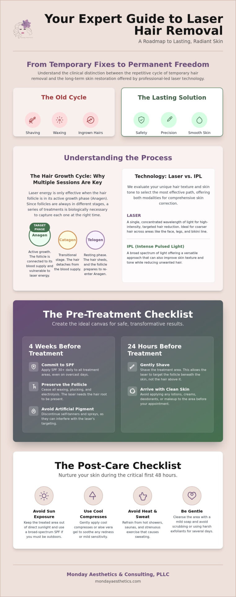 Laser Hair Removal in Burlington, WA: Your Essential Pre-Treatment Checklist