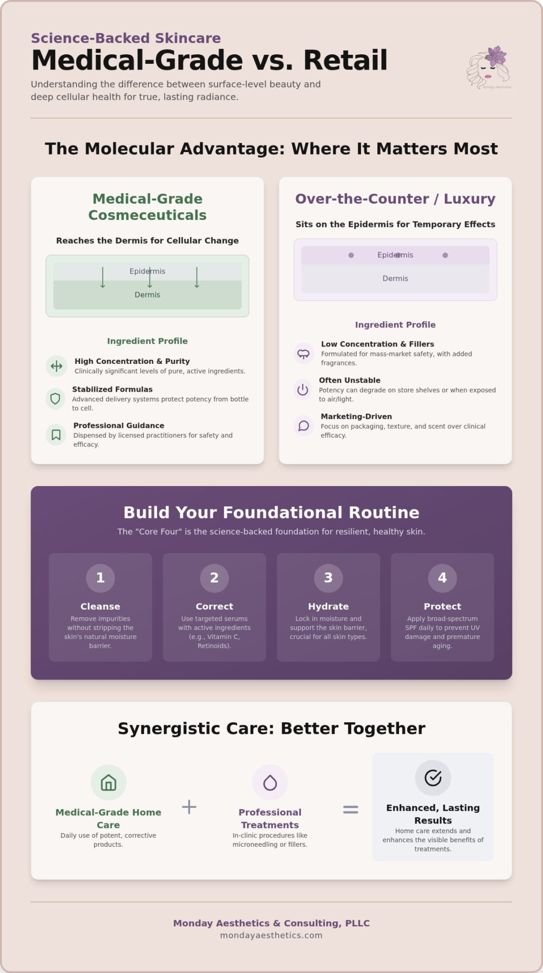 Medical Grade Skin Care in Burlington: A Professional Resource for Lasting Radiance