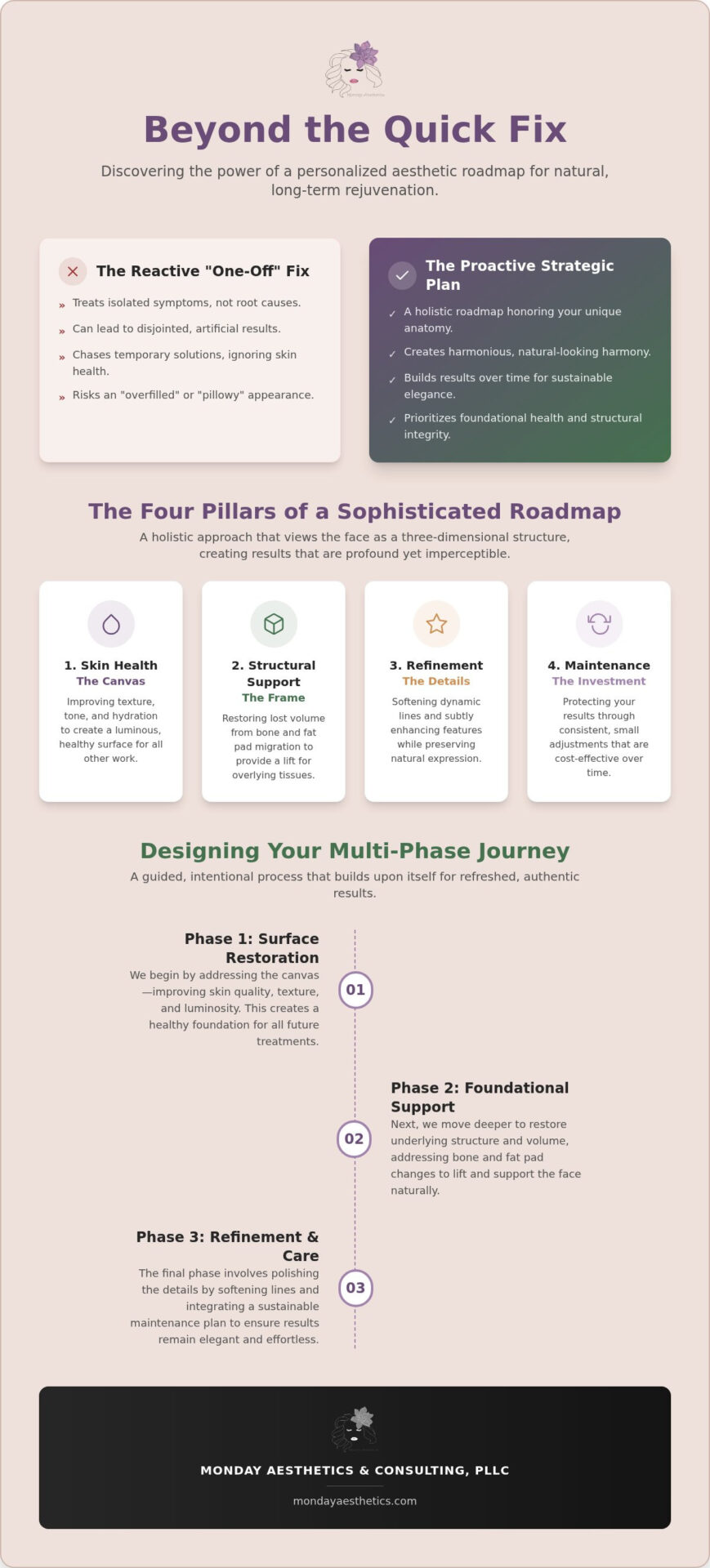 The Art of the Personalized Aesthetic Treatment Plan: A Roadmap to Authentic Rejuvenation