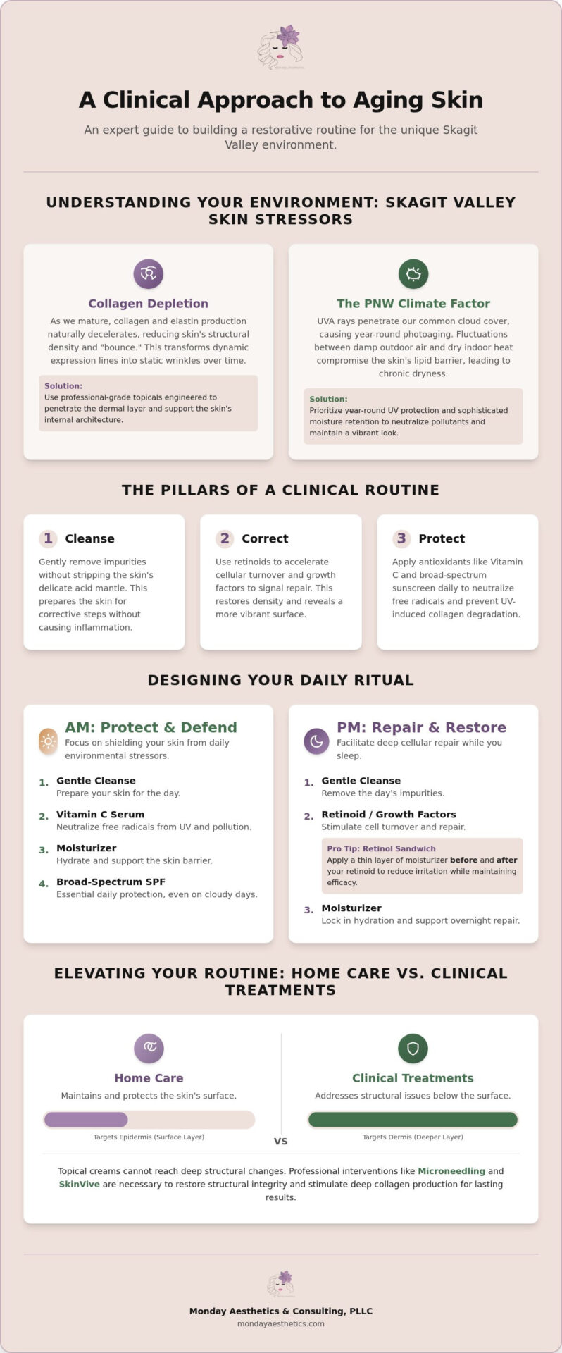 The Definitive Skin Care Routine for Aging Skin in Burlington: A Clinical Approach