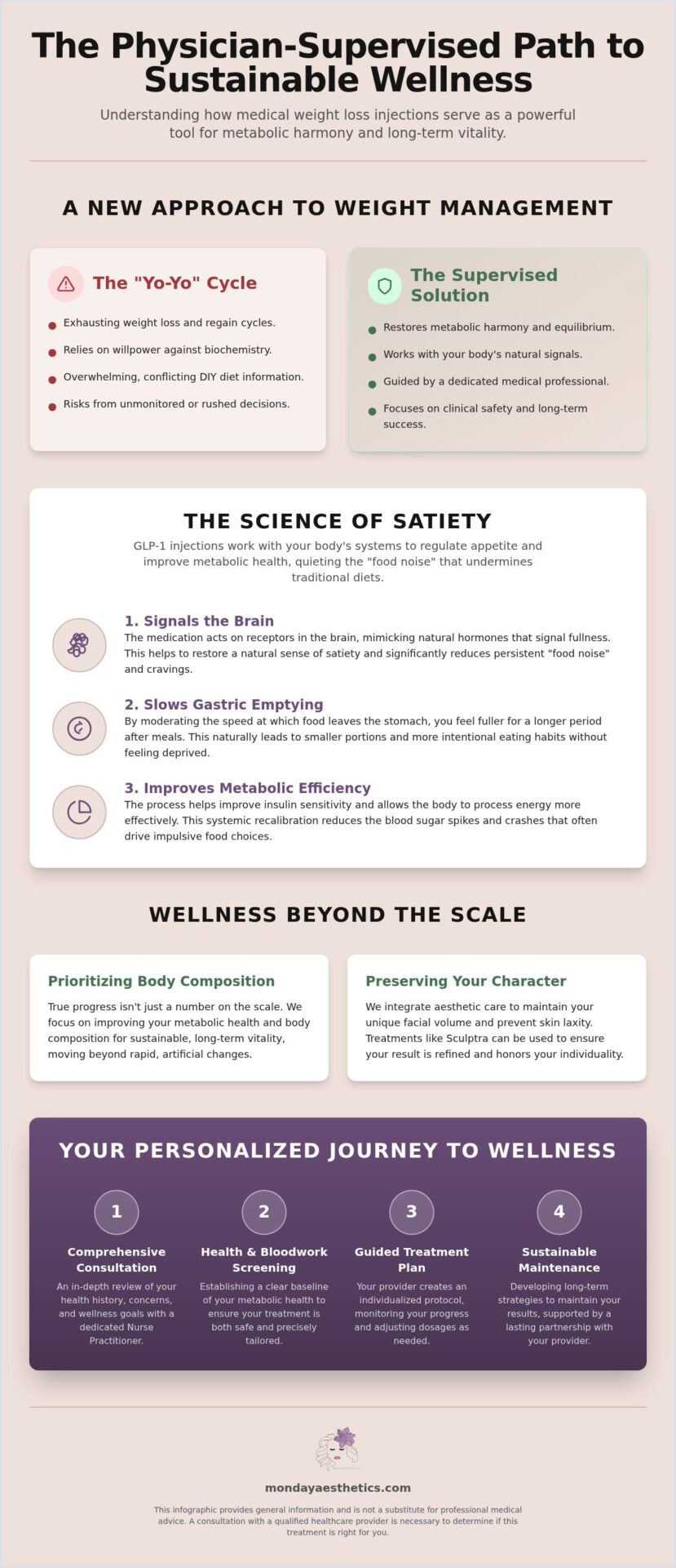 Weight Loss Injections in Burlington, WA: A Guided Path to Lasting Wellness