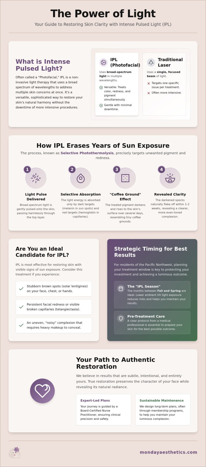 IPL for Sun Damage in Burlington: A Sophisticated Guide to Skin Restoration